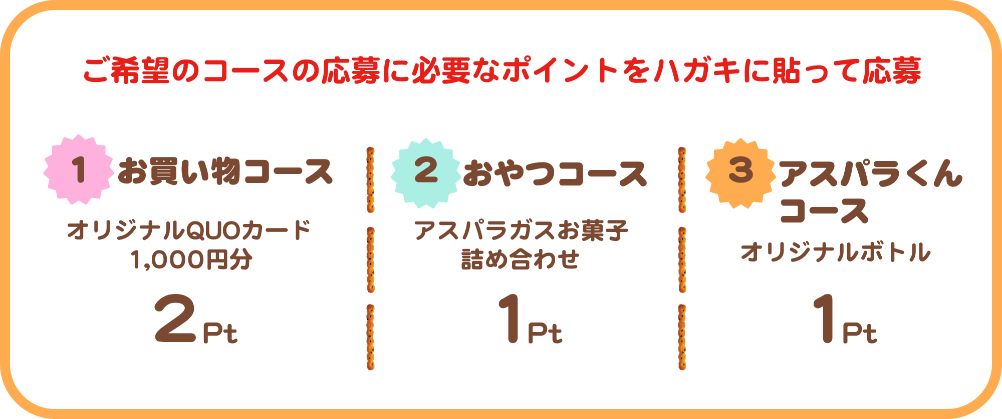 ご希望のコースの応募に必要なポイントをハガキに貼って応募